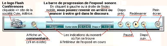 LA BARRE DE NAVIGATION DES FLASH CONFÉRENCES