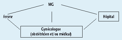 fig 9