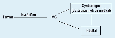 fig 10