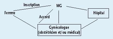 fig 11