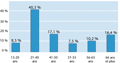 fig 12