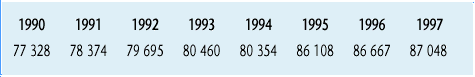 tableau 1