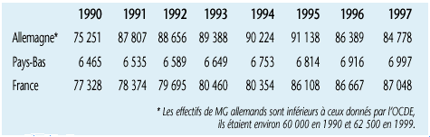 tableau 2