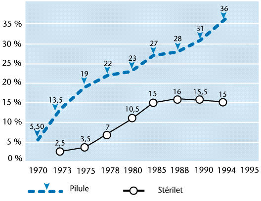 fig 10