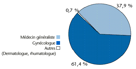 fig 12