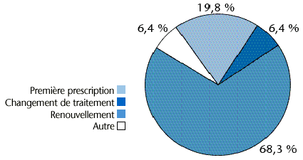 fig 13