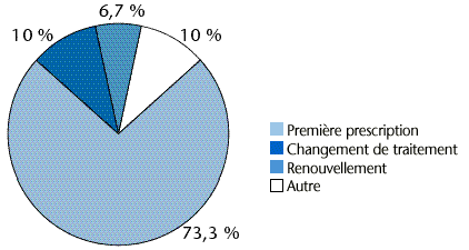 fig 14