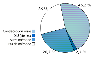 fig 16