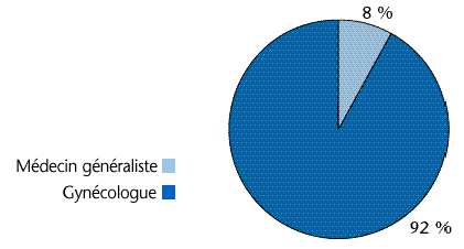 fig 24