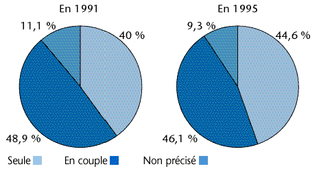 fig 33