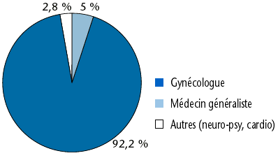 fig 52