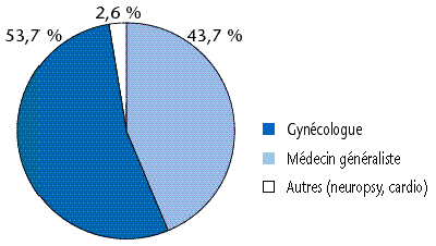 fig 55